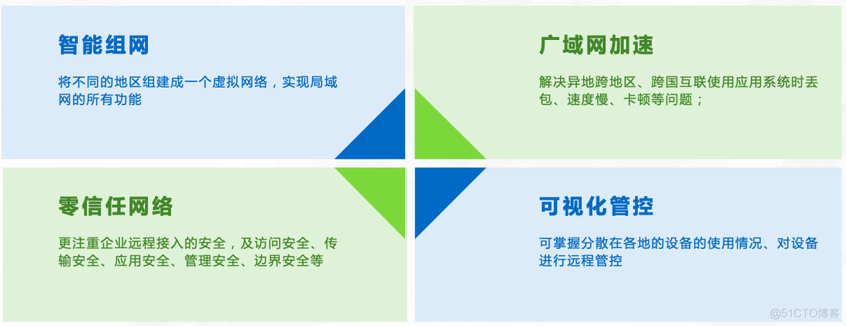 centos 软路由 端口映射 路由设置端口映射_智能路由器_02