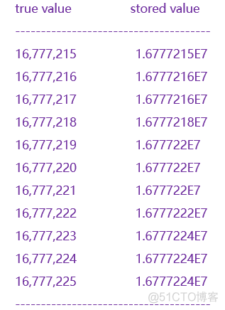 STM 32 浮点运算数值为0 stm32f407浮点运算速度_DSP_03