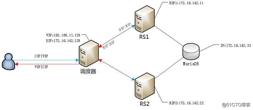 Nifi 负载均衡 负载均衡nat_数据库