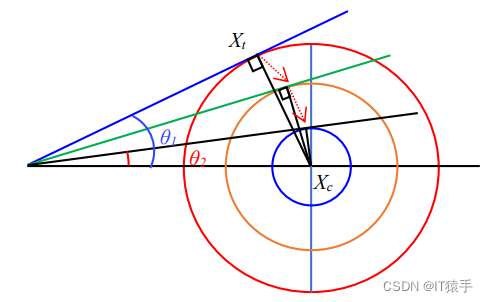 LSTM有没有权重共享 lstm权值_matlab_03