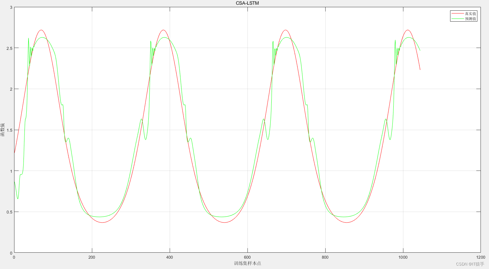 LSTM有没有权重共享 lstm权值_matlab_10