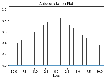 【Python】自相关性（序列相关性）及示例代码_可选参数