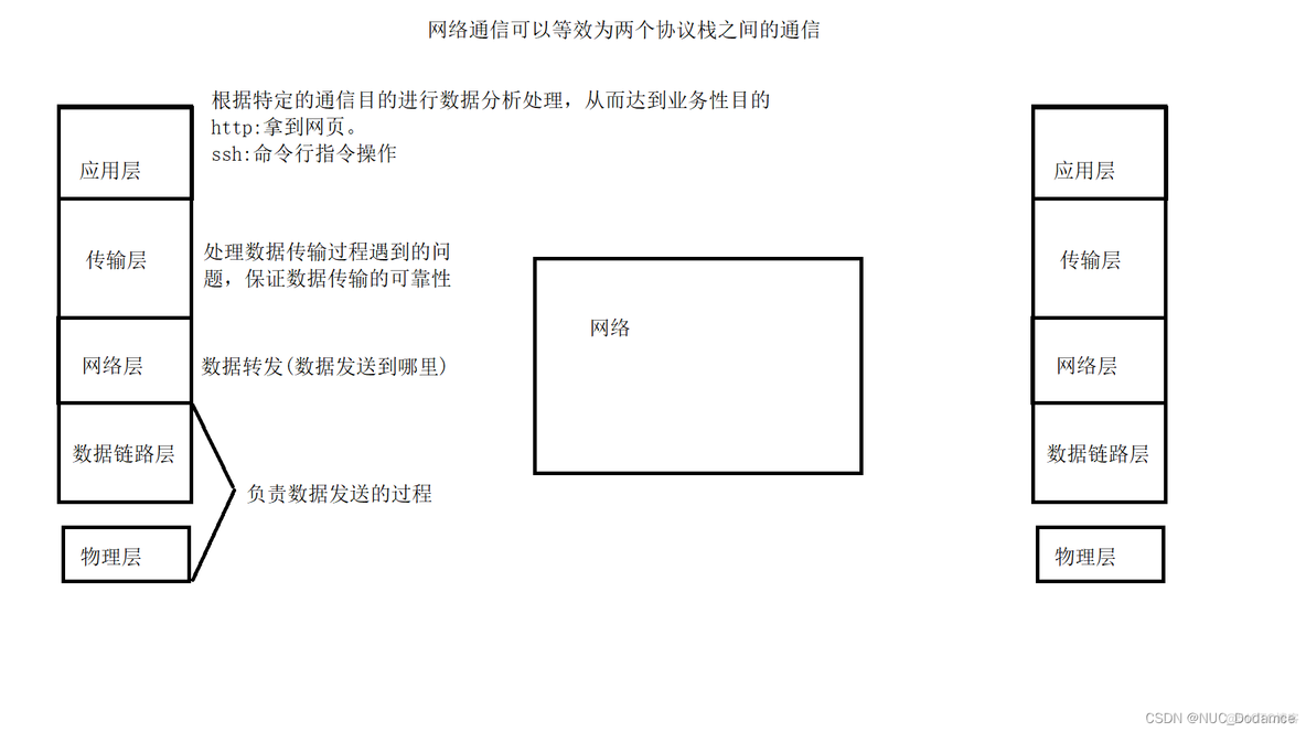 跨三层设备容灾机制 三层网络跨网通信_linux_02