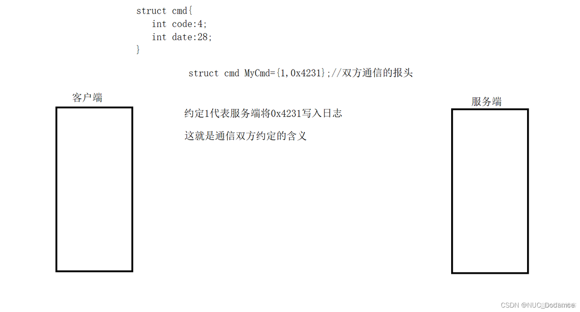 跨三层设备容灾机制 三层网络跨网通信_数据_03