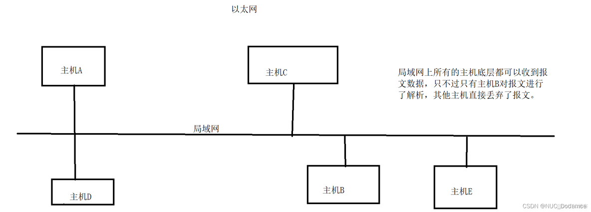 跨三层设备容灾机制 三层网络跨网通信_跨三层设备容灾机制_09