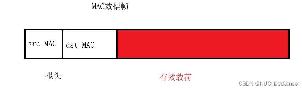 跨三层设备容灾机制 三层网络跨网通信_跨三层设备容灾机制_10