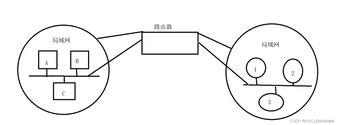 跨三层设备容灾机制 三层网络跨网通信_网络协议_11