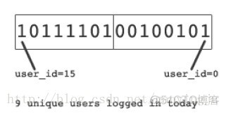 查看redis读写速度 redis 读写性能_Redis_02