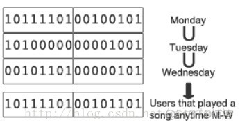 查看redis读写速度 redis 读写性能_位图_03