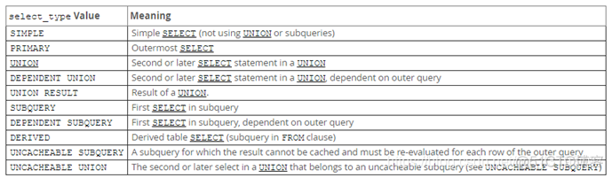 windows 查看mysql 性能分析 mysql查询性能分析_MySQL_05