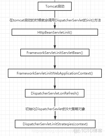 springmvc调用服务接口 springmvc调用controller_java