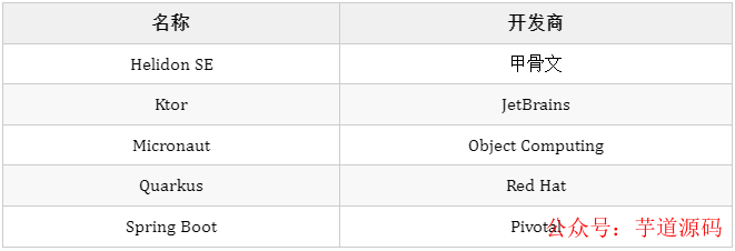 springboot 微服务运行 springboot开发微服务,springboot 微服务运行 springboot开发微服务_微服务_02,第2张