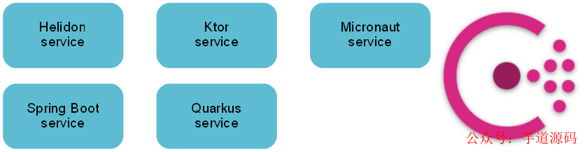 springboot 微服务运行 springboot开发微服务,springboot 微服务运行 springboot开发微服务_java_03,第3张