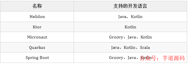 springboot 微服务运行 springboot开发微服务,springboot 微服务运行 springboot开发微服务_java_04,第4张