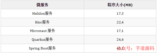 springboot 微服务运行 springboot开发微服务,springboot 微服务运行 springboot开发微服务_springboot 微服务运行_07,第7张