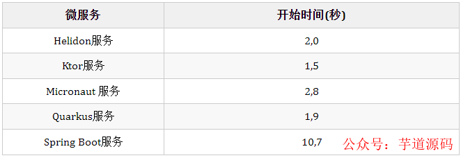 springboot 微服务运行 springboot开发微服务,springboot 微服务运行 springboot开发微服务_spring boot_08,第8张