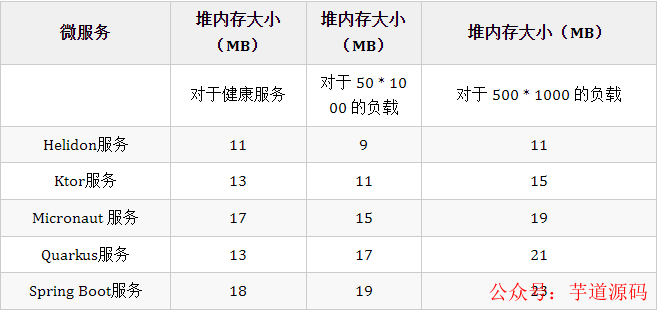 springboot 微服务运行 springboot开发微服务,springboot 微服务运行 springboot开发微服务_微服务_09,第9张