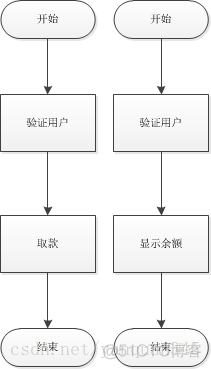 spring 切面到所有controller spring切面使用_连接点