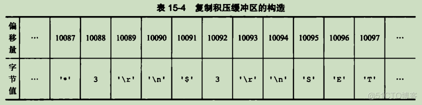 redis主从复制时间 redis主从复制如何实现_redis主从复制时间_02