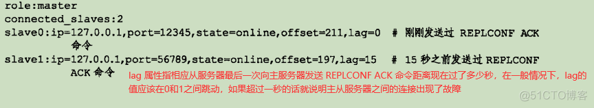 redis主从复制时间 redis主从复制如何实现_redis_07