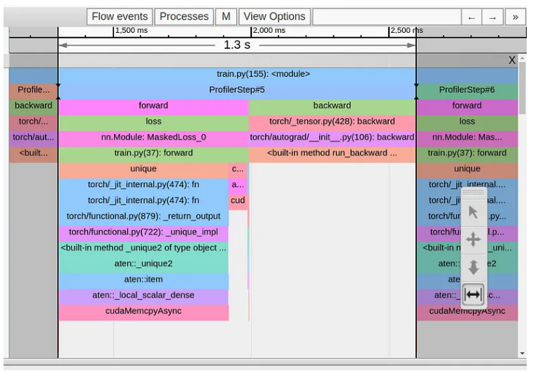 pytorch GPU使用率指定 pytorch gpu利用率为0_CUDA_02