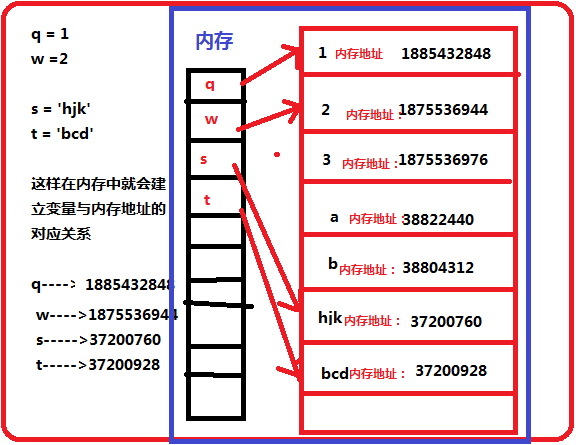 python变量值怎样给html文本框 python变量窗口,python变量值怎样给html文本框 python变量窗口_python变量值怎样给html文本框,第1张