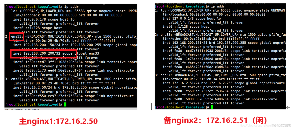 nginx 设置主备请求 nginx主备模式_linux_06