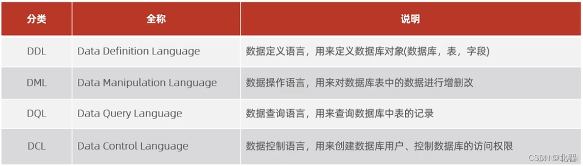 mysql赋予用户一个库所有权限 mysql赋予用户增删改查权限_database