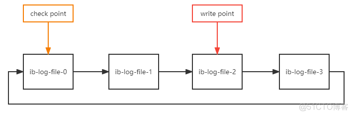 mysql binlog如何读取 mysql中binlog_mysql binlog如何读取