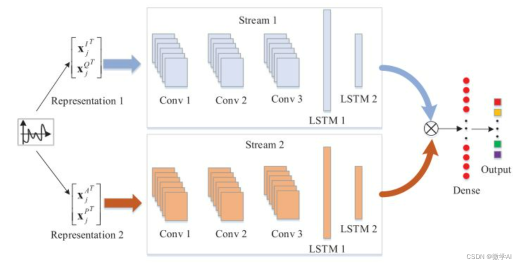 lstm加cnn效果不如cnn lstm结合cnn_pytorch_36