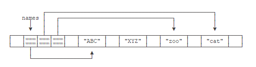 java数组内容可以重复吗 java数组可以是什么类型_System_02