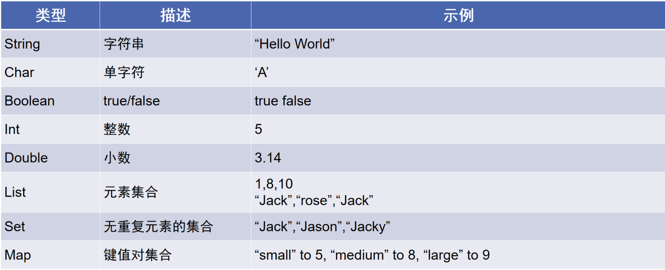 java 最后一个参数默认值 java入参默认值_java 最后一个参数默认值