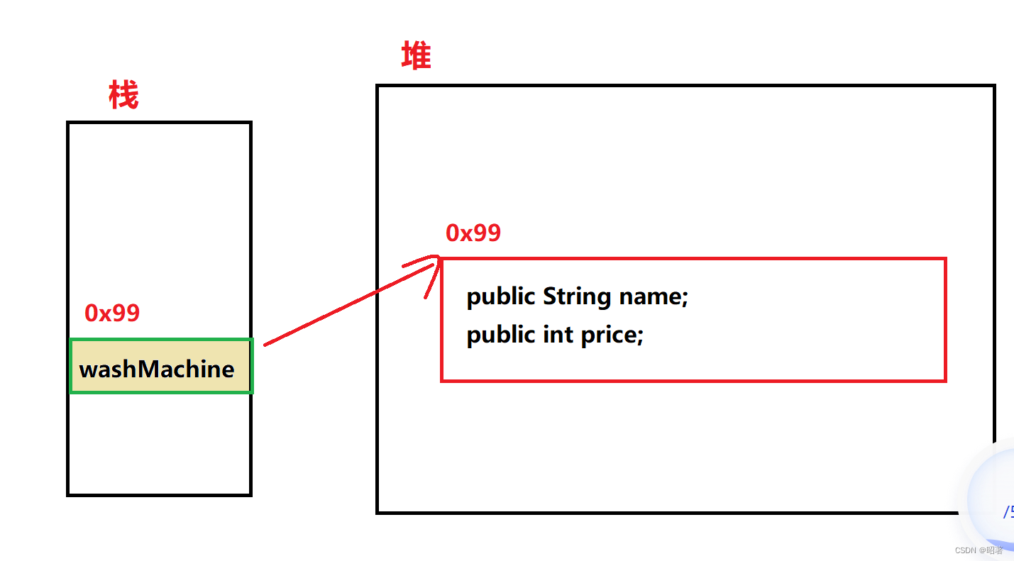 java 类属性添加注解注释 java如何给类添加属性_System