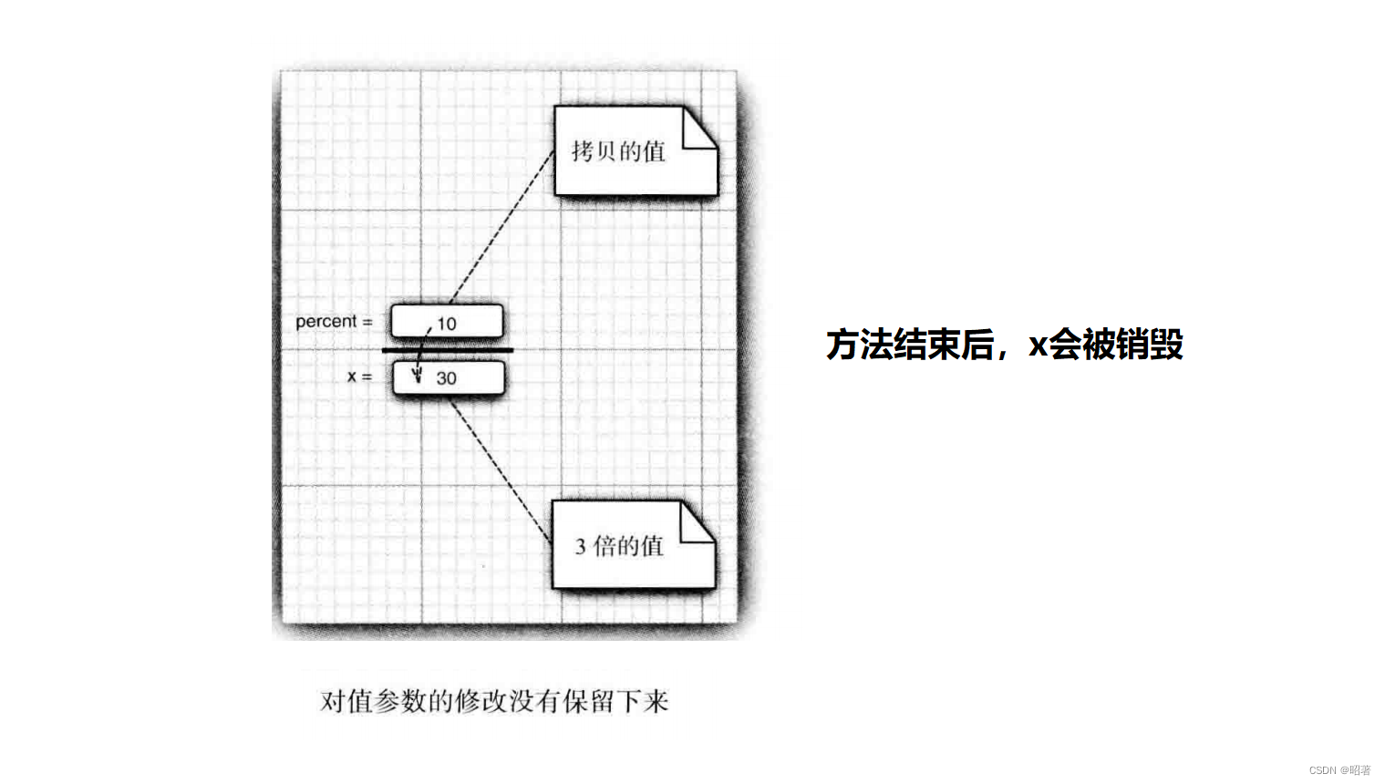 java 类属性添加注解注释 java如何给类添加属性_开发语言_05