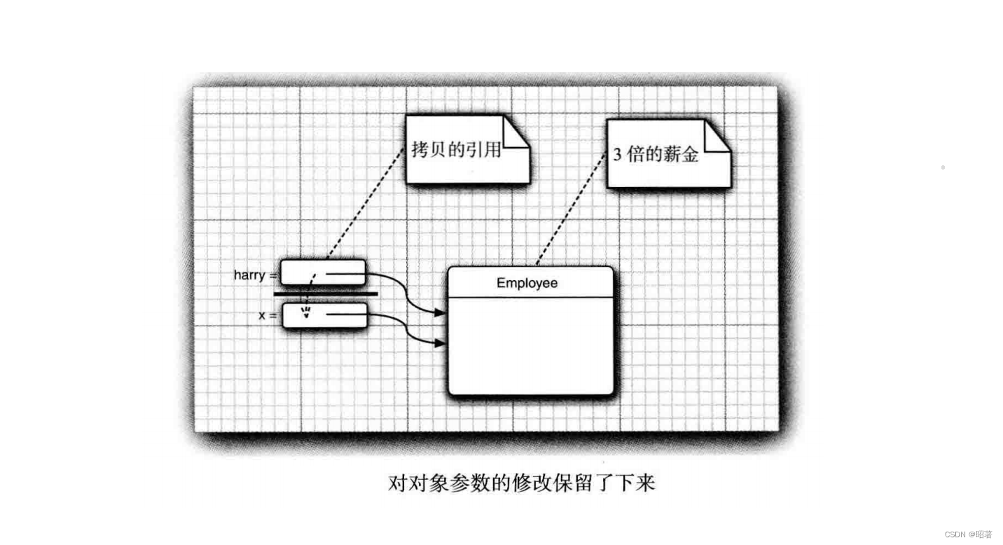 java 类属性添加注解注释 java如何给类添加属性_开发语言_06