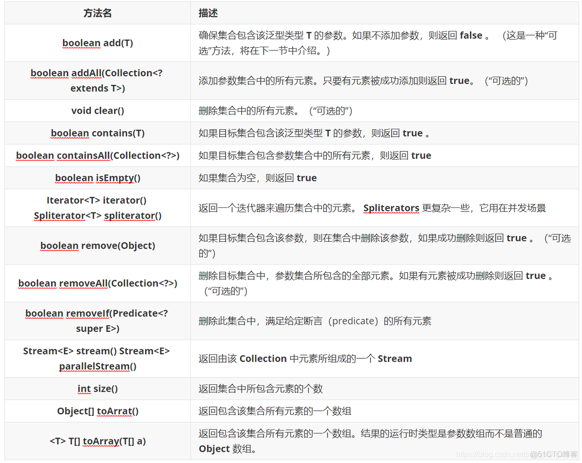 java 集合 比较器 降序 java集合对比_java_03