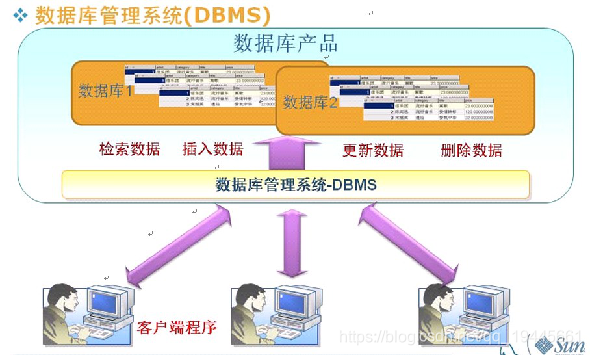 java copy mysql表新建表 java建mysql数据库_sql