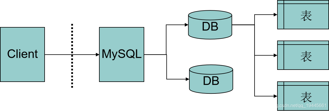 java copy mysql表新建表 java建mysql数据库_数据库_02