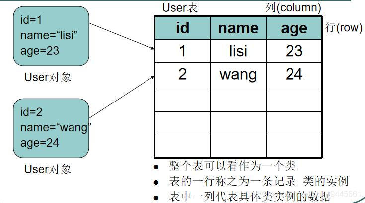 java copy mysql表新建表 java建mysql数据库_sql_03