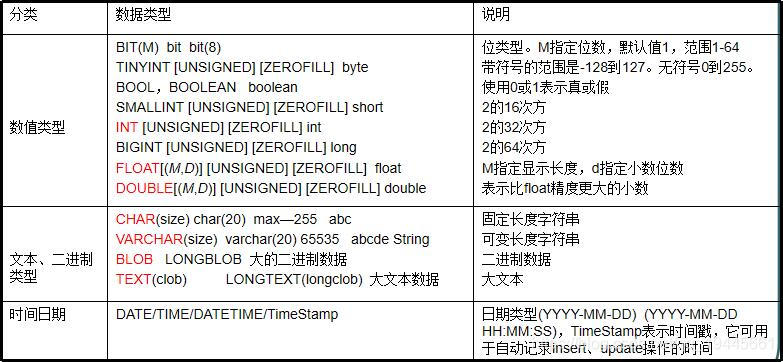 java copy mysql表新建表 java建mysql数据库_java copy mysql表新建表_05