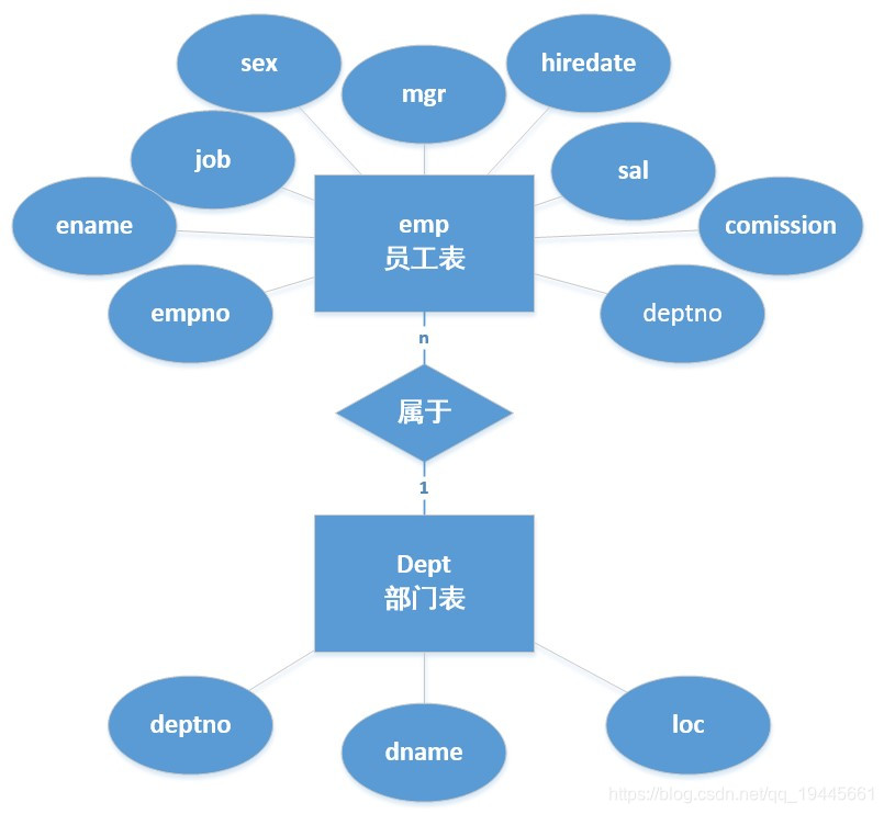 java copy mysql表新建表 java建mysql数据库_mysql_06