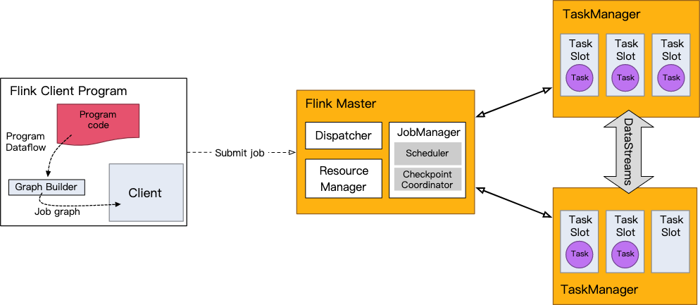 flink datastreamsource sink到hudi表java flink datastream转table,flink datastreamsource sink到hudi表java flink datastream转table_flink_02,第2张