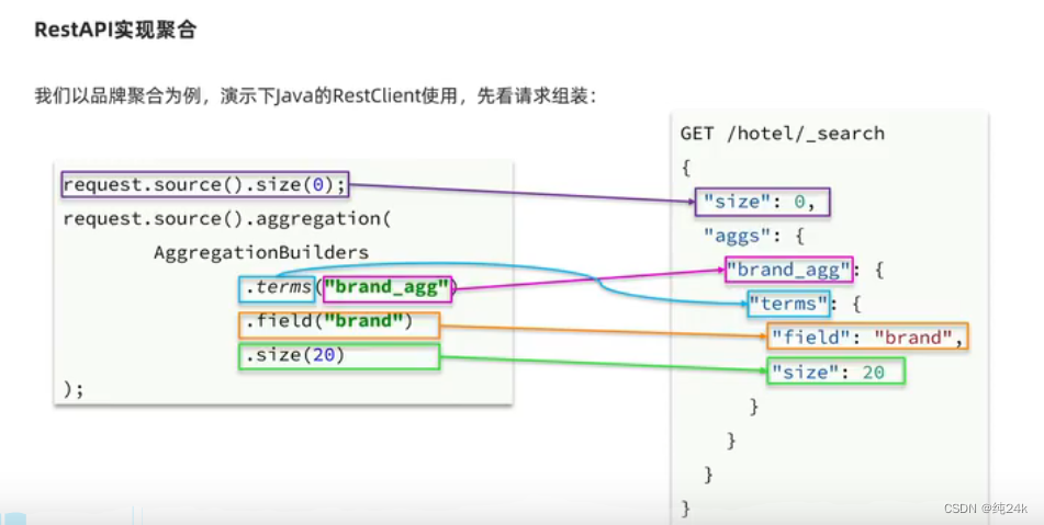 es 嵌套聚合结果 如何转化为json es数据聚合,es 嵌套聚合结果 如何转化为json es数据聚合_elasticsearch_10,第10张