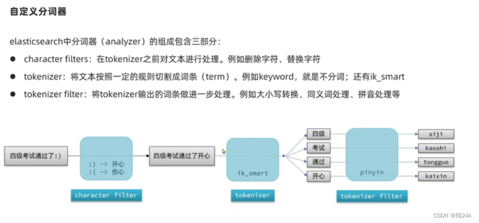 es 嵌套聚合结果 如何转化为json es数据聚合,es 嵌套聚合结果 如何转化为json es数据聚合_分布式_16,第16张