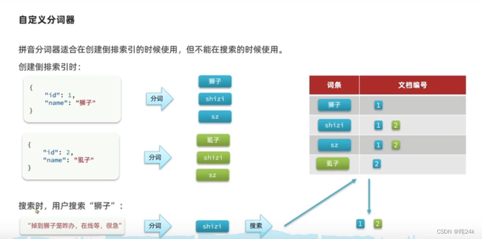 es 嵌套聚合结果 如何转化为json es数据聚合,es 嵌套聚合结果 如何转化为json es数据聚合_es 嵌套聚合结果 如何转化为json_17,第17张