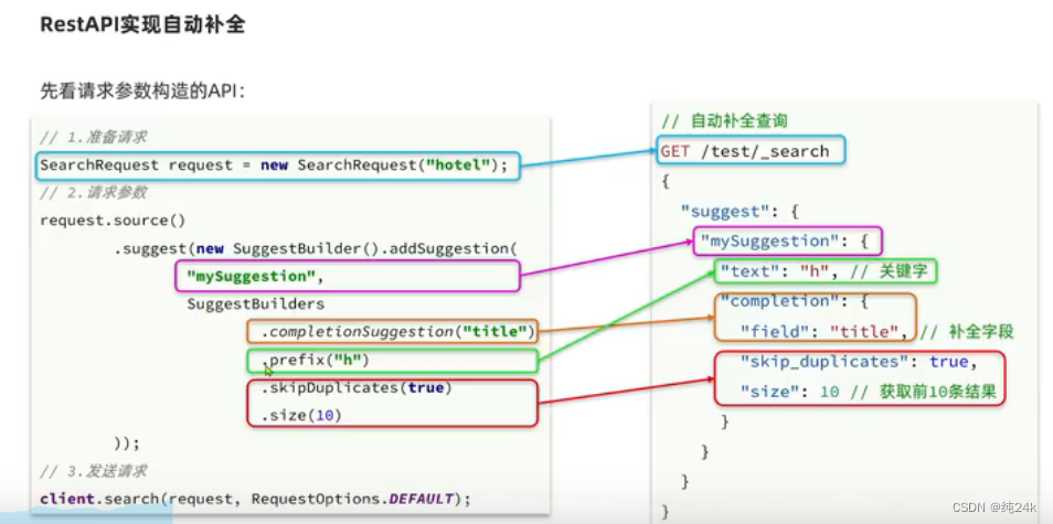 es 嵌套聚合结果 如何转化为json es数据聚合,es 嵌套聚合结果 如何转化为json es数据聚合_es 嵌套聚合结果 如何转化为json_25,第25张