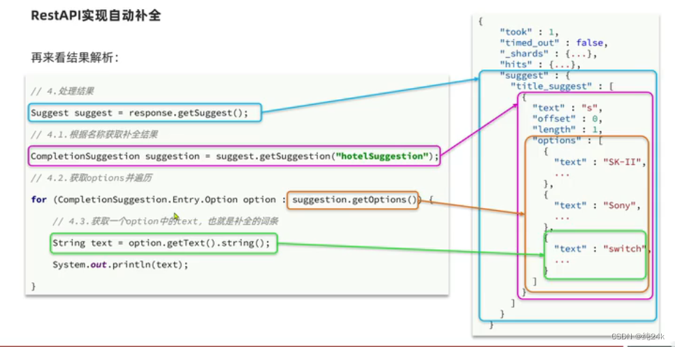 es 嵌套聚合结果 如何转化为json es数据聚合,es 嵌套聚合结果 如何转化为json es数据聚合_es 嵌套聚合结果 如何转化为json_26,第26张