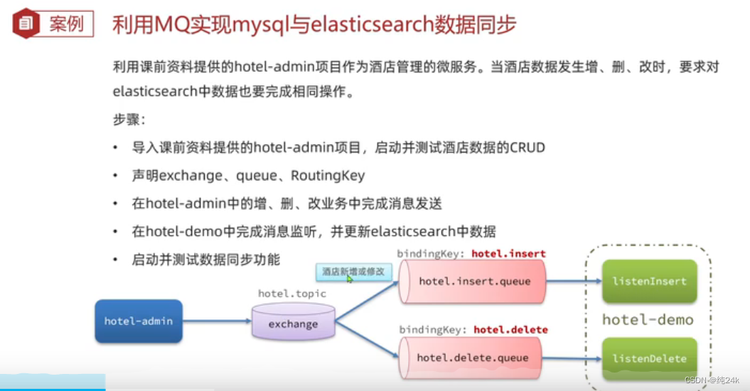 es 嵌套聚合结果 如何转化为json es数据聚合,es 嵌套聚合结果 如何转化为json es数据聚合_es 嵌套聚合结果 如何转化为json_35,第35张