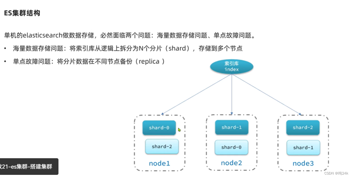 es 嵌套聚合结果 如何转化为json es数据聚合,es 嵌套聚合结果 如何转化为json es数据聚合_es 嵌套聚合结果 如何转化为json_36,第36张