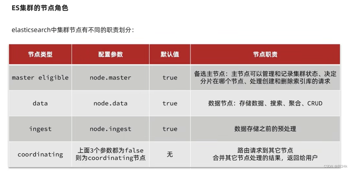 es 嵌套聚合结果 如何转化为json es数据聚合,es 嵌套聚合结果 如何转化为json es数据聚合_spring cloud_37,第37张